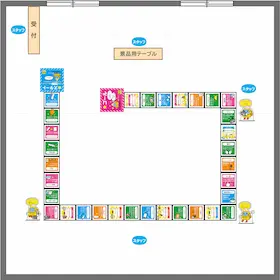 机2台、スタッフ3名の場合の参考レイアウト
