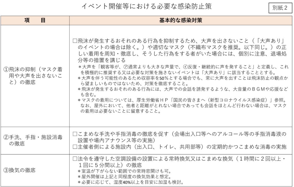 東京都が発行する感染症対策チェックリスト