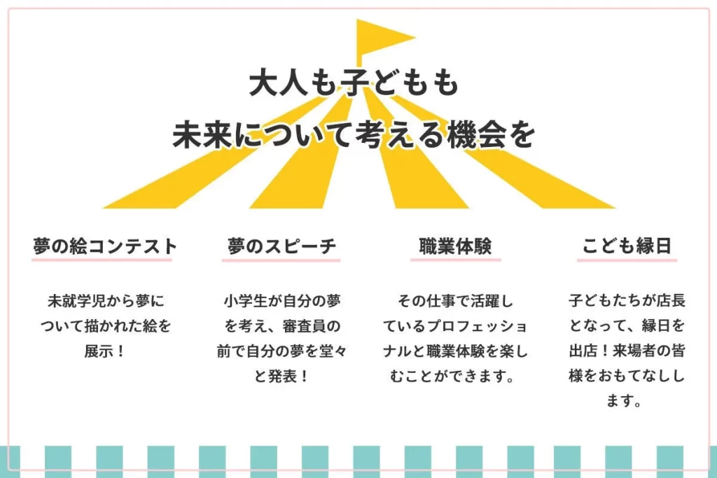 「こども万博2025」のクラウドファンディングの説明画像